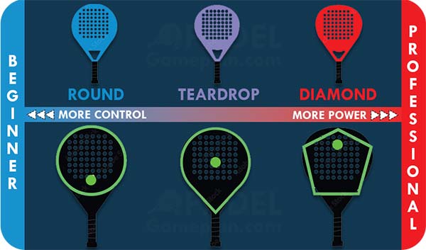 A high-quality padel tennis racket enhances your game by balancing power, control, and durability. Key factors include padel racket shape, weight, core material, and frame material. Choosing the right padel racket ensures optimal performance on the court. 