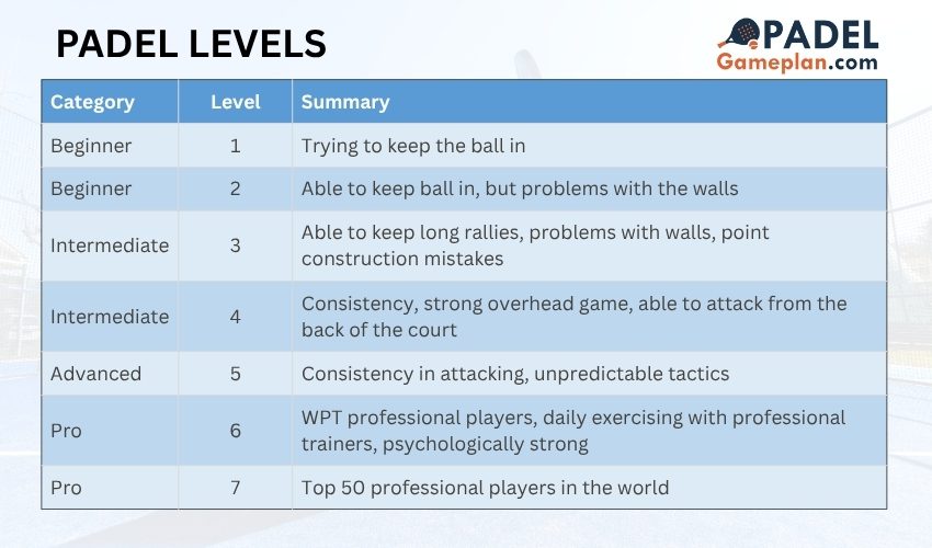 Padel Level (1)