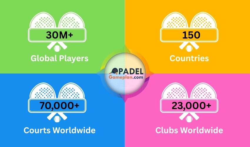 Padel Statistics (1)