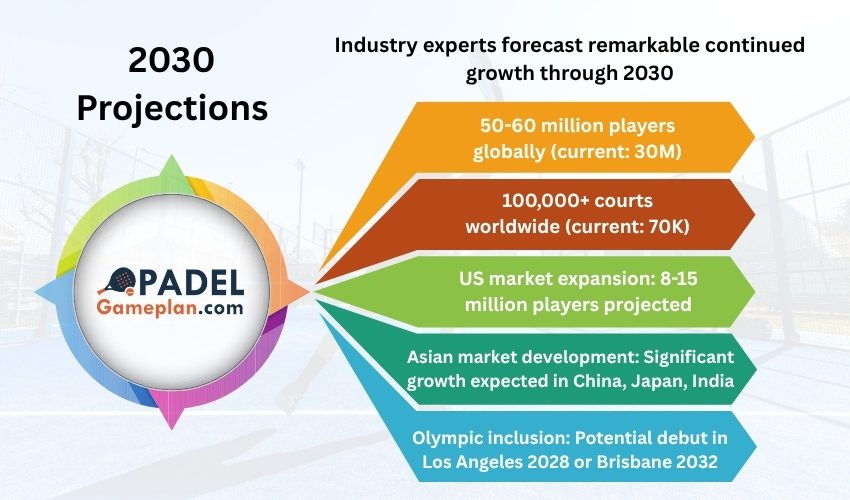 Padel Statistics (12)