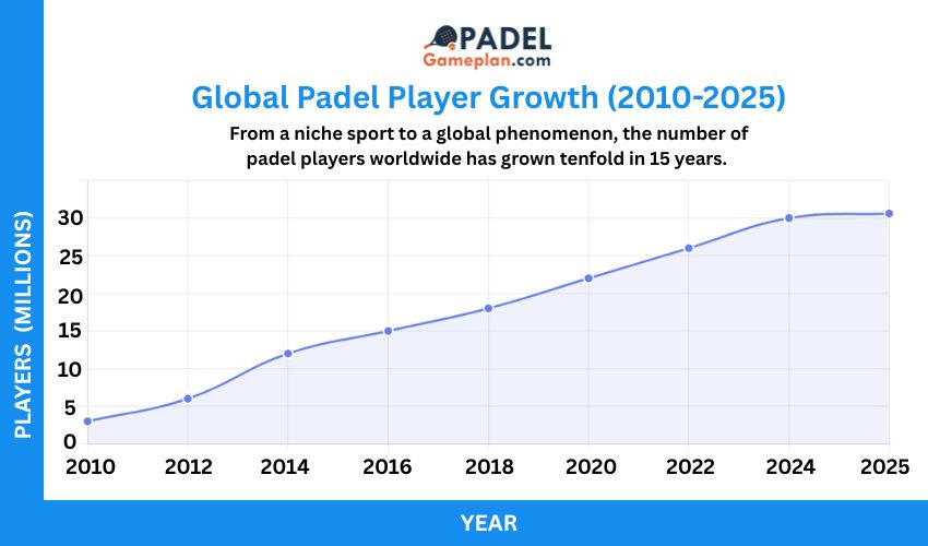 Padel Statistics (2)