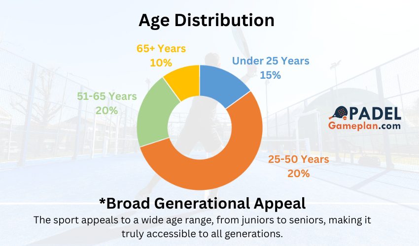 Padel Statistics (4)