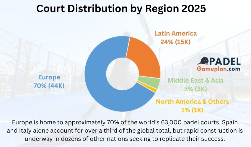 Padel Statistics (7)