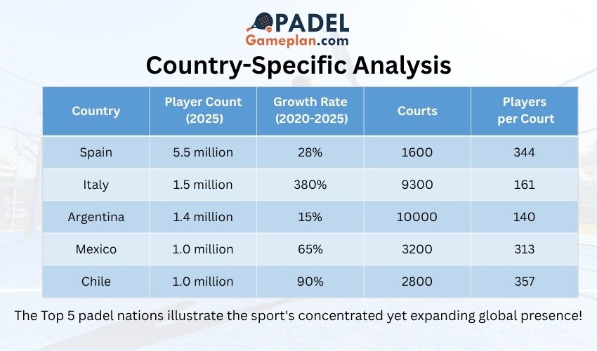 Padel Statistics (8)